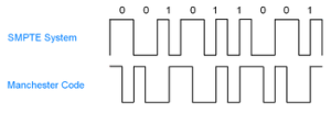 Locale RS6 EmbeddedSynchronousSignalling.png