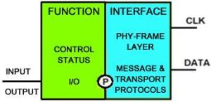 Locale RS6 SLIMbusSimpleComponent.jpg