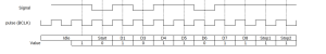 Locale RS6 UART-signal.png