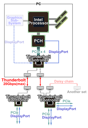 Locale RS6 Thunderbolt Technology model 1 E.png