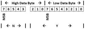 Locale RS6 PMBus Linear11.png