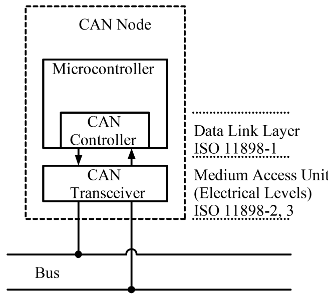 File:Locale RS6 CAN Node.png