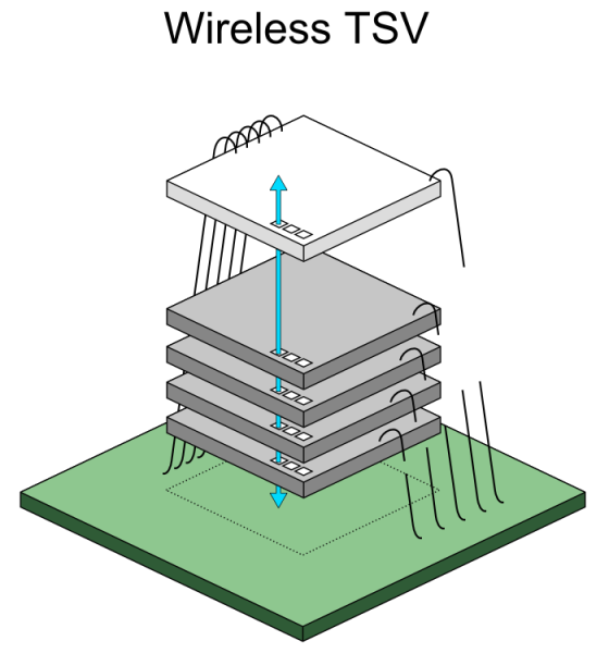 File:Locale RS6 Wireless TSV (model).PNG