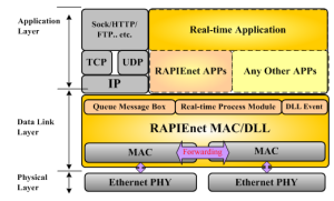 Locale RS6 RAPIEnet 프로토콜 구조.png