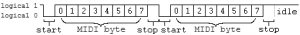 Locale RS6 8-N-1 MIDI two-bytes.png