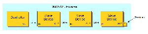 Locale RS6 SimpleDmxUniverse.gif
