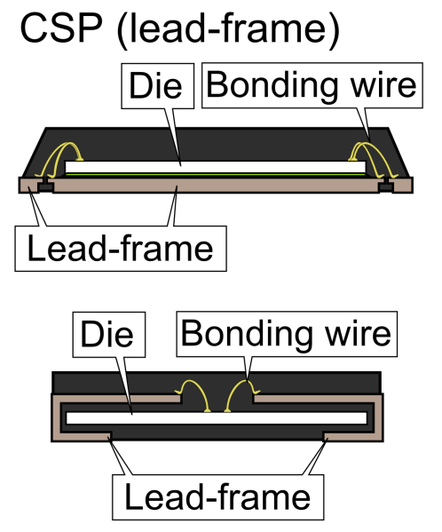 File:Locale RS6 CSP(lead-frame) package sideview.PNG