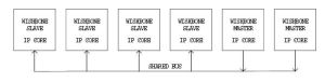 Locale RS6 Wishbone shared bus.jpg