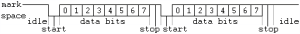 Locale RS6 Puerto serie Rs232.png