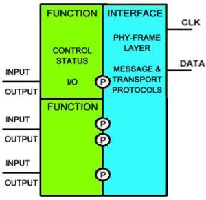 Locale RS6 SLIMbusComplexComponent.jpg