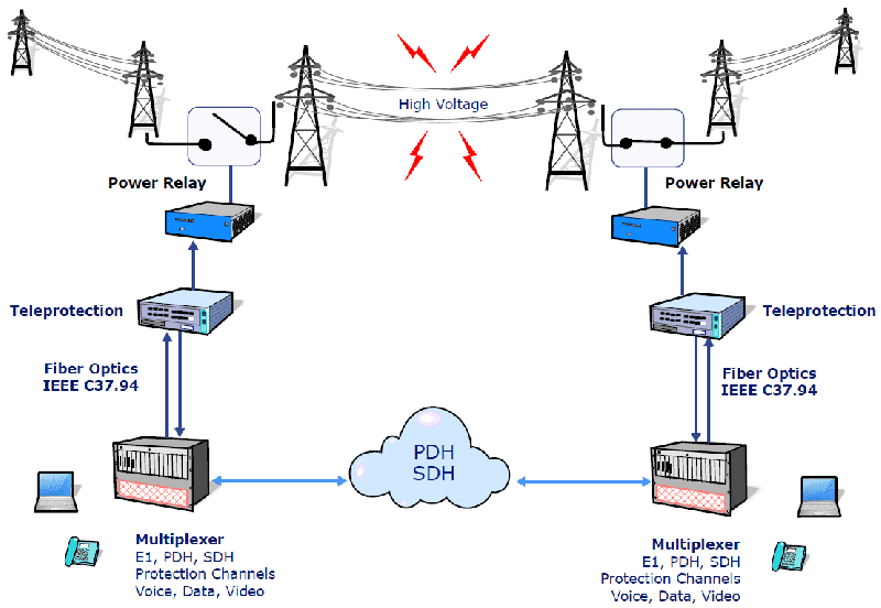 File:Locale RS6 C37.94 protection architecture.gif