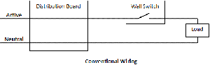 Locale RS6 CBus Conventional Wiring.gif