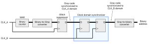 Locale RS6 Fifo clock domain crossing binary MAR.jpg
