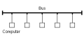 Thumbnail for version as of 14:05, 2 May 2026