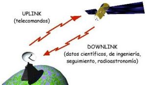 Locale RS6 Uplink y Downlink.jpg