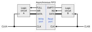 Locale RS6 Clock domain crossing.jpg