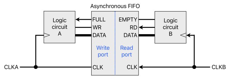 File:Locale RS6 Clock domain crossing.jpg