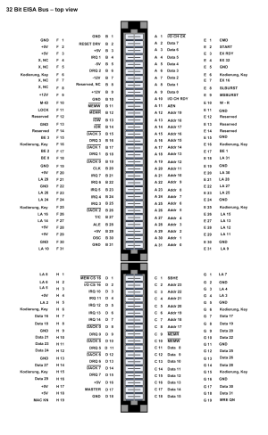 Locale RS6 EISA Bus pins.png