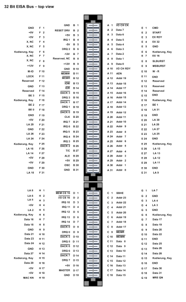 File:Locale RS6 EISA Bus pins.png