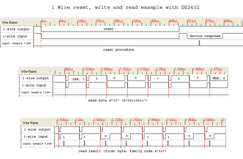 File:Locale RS6 1-Wire-Protocol.png
