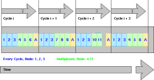 Locale RS6 Epl cycle-1.png