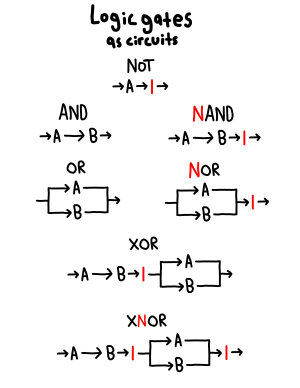 Locale RS6 Logic-gates-circuits.png