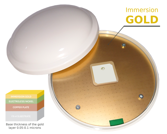 Wireless GPS RS‑485 Hub