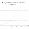 Електромагнітний клапан (нормально відкритий) 12VDC white