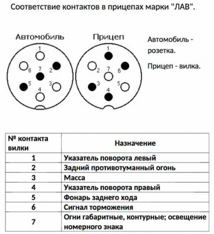 Розетка + вилка фаркопа семиконтактні плаcтіковая